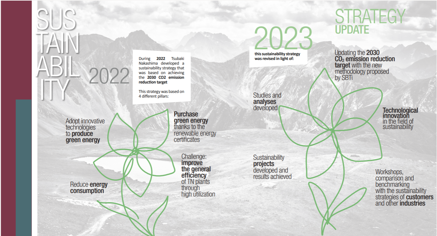 The path to sustainability-purchasing green energy The path to sustainability-purchasing green energy